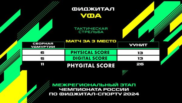 Межрегиональный этап Чемпионата России по фиджитал-спорту 2024 в Уфе